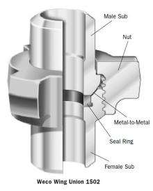 Weco® Wing Unions