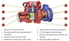 ULT Plug Valves 2-inch