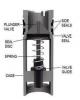 Model FA-Plunger Type Pressure Monitoring