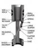 Model GCA-Flapper Type Auto Fill/Pressure Monitoring