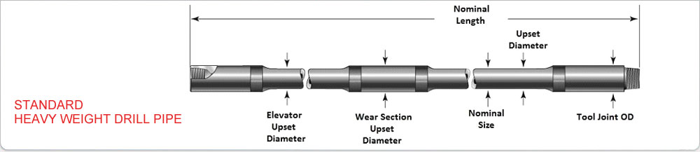 Drill Pipe Weight Chart